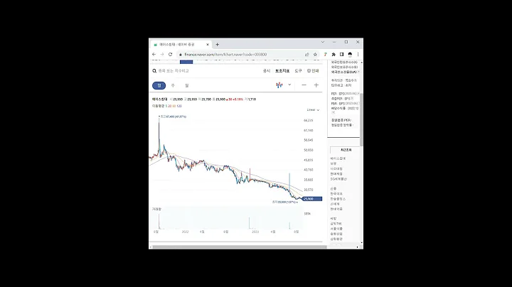 003800리모델링/인테리어 관련주 에이스침대 1분 분석