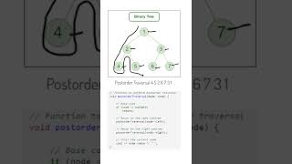 Crack Postorder Traversal in 1 Minute! | Binary Tree Trick + C++ Code Breakdown Profile