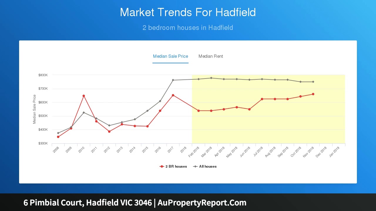 6 Pimbial Court, Hadfield VIC 3046 | AuPropertyReport.Com