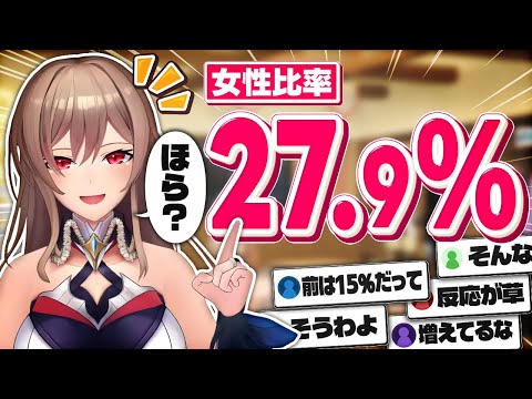 フレン、女性リスナーの増加を喜ぶも普段の言動に若干の不安を覚える【にじさんじ/フレン・E・ルスタリオ】