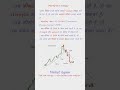 13 EMA Monthly Strategy | Market Gyaan#stocks #trending