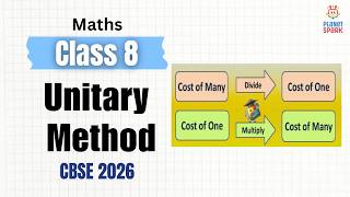 Unitary Method Made Easy 🔥 | Class 8 Maths in Minutes | Step-by-Step Tricks + Examples