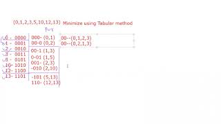 Quine Mccluskey's Method (Tabular method)