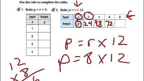 10.1: number patterns