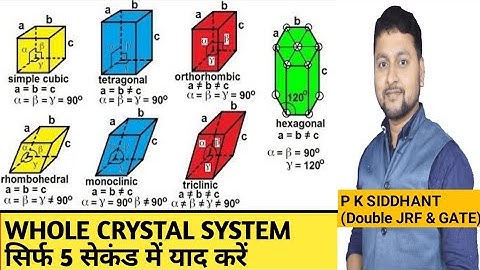 7 CRYSTAL SYSTEM. By the trick.. CUTE OUR MOTHER.. CSIR CHEMISTRY BY P K SIDDHANT. GATE, IIT-JAM,