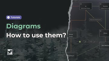 How to use diagrams in Lore? Amsel Suite - Worldbuilding & Storytelling