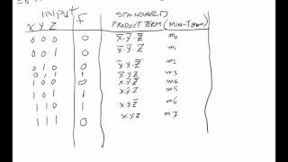 DD2D Standard SOP Function Forms