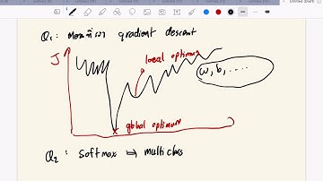Deep Learning Module 3 Part 1: Basic Concept of Image and Video