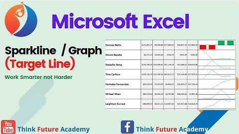 Infographics: Sparklines / Bars Progress with a Target Line