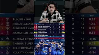 IPL 2026 Points Table Update 🔥 | MI ON TOP 📈☠️  #ipl2026 #pointstable #csk #trending #cricket