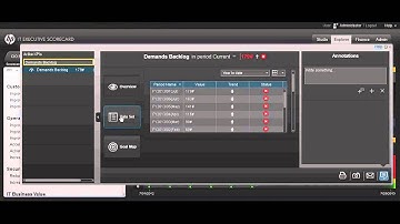 HP Executive Scorecard: Bridging the Gap between Strategy and Operations