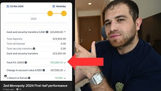 I Made $105,000 in 60 Days NOT Day Trading