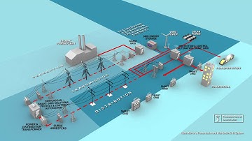 Toshiba Transmission & Distribution Solutions - General Introduction (ASEAN)