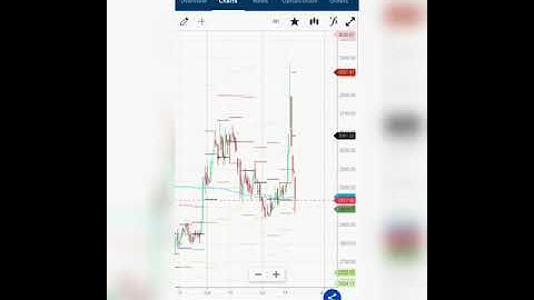 Added HDFC AMC | 5 shares | for swing trading | fundamentally strong share swing trading live upstox