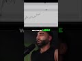 Bitcoin & Ethereum Short Squeeze Is Coming! I’M LONG #howtotrade #BTC #ETH
