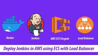 Run Docker Containers using AWS ECS Fargate + AWS Load Balancer