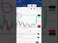 ITC going to break 52week high