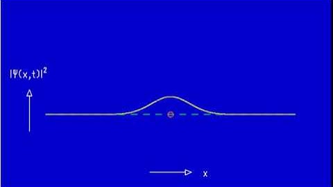 Ad Fig. 3.4a Wave packet at rest, probability density