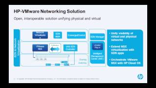HP on Embrace SDN The Future of Networking Is Here Podcast Presentation