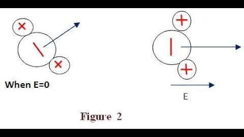 Unit-5,Dielectric Properties,Orientation or Dipolar Polarization by Dr.J.KishoreBabu