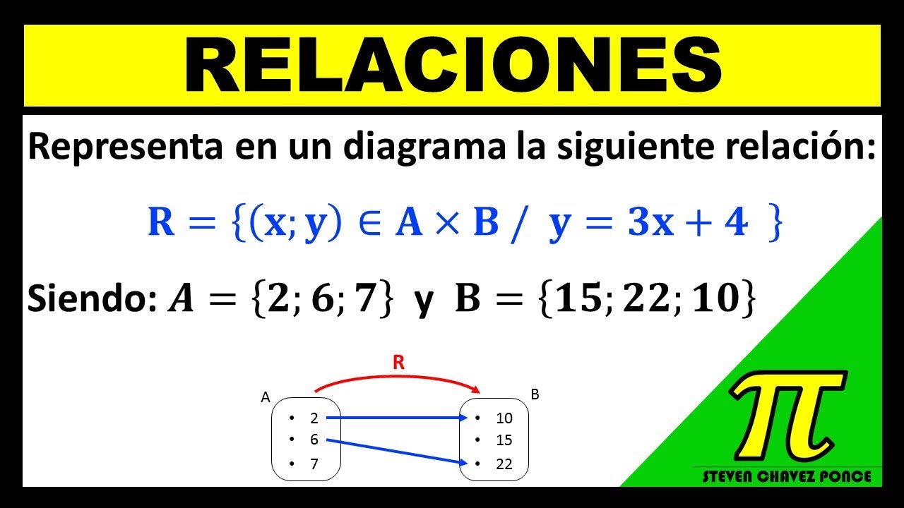 ОТНОШЕНИЯ | Представьте на диаграмме следующее отношение R={ (x ; y) ∈ A×B / y = 3x+4 }