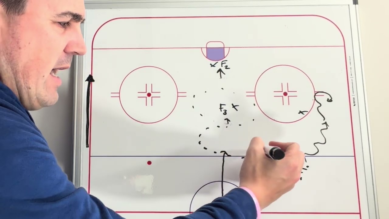 Center Lane Drive — How to Generate Offense Off of 3v2 and 4v3 Transitions!