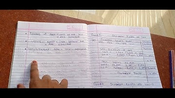 How to calculate Divisible Profit? | Auditing | T.Y.B.com | Sem 6