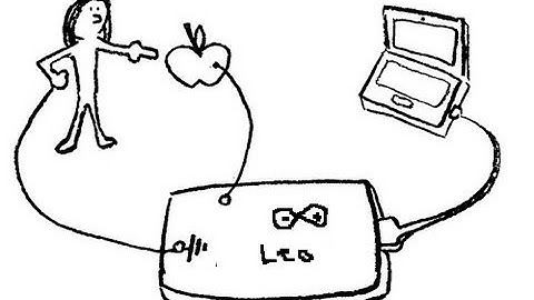 Make Makey Makey using Arduino