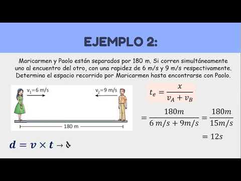 MRU - Tiempo