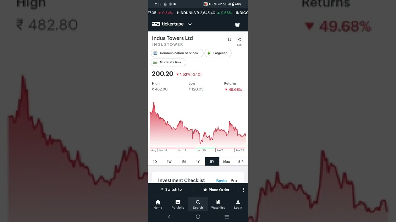 INDUS TOWER COMPANY ANALYSIS SHORT TERM SWING TRADE & LONG TERM TARGET 6% DIVIDEND YIELD