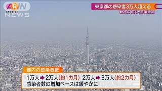 都内の増加ペース緩むも“今まで以上に感染予防を”(2020年10月25日)