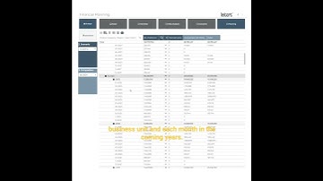 Unlock the Power of Machine Learning for Sales Forecasting with Qlik AutoML