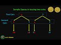 Probability and sample space