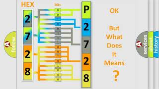 DTC Buick P2728 Short Explanation