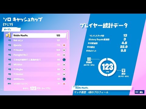 キャッシュカップアジア一位 Full フォートナイト Youtube