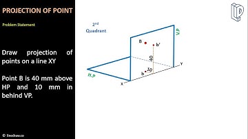 Projection Of Points II Engineering Drawing II इंजीनियरिंग ड्राइंग