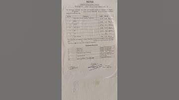 merit list merit cut-off ug physics gaya college gaya magadh University