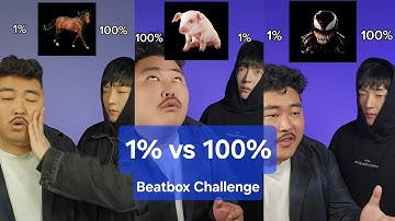 1% vs 100%