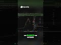 Los Ganadores del SOFTWARE-IA  #trading #economia #educacionfinanciera #bolsadevalores #gold