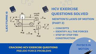 Laws of Motion L-6: HC Verma Chapter 5 Exercise Problems (Pseudo Force) Solved!