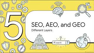 The AI Search Era - Do AI SEO Now