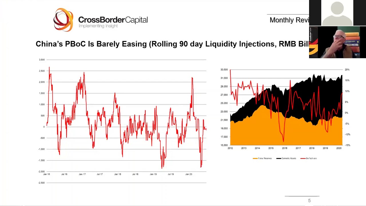 Global Liquidity Update 11 06 20 YouTube