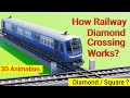 Railway Diamond Crossing Explained (3d Animation)