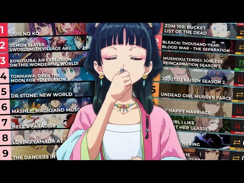 NAJLEPSZE ANIME Z 2023 ROKU