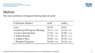 The Box Size Confidence Bias Harms Your Object Detector