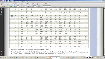 Week 6: 5.2 - Binomial from Table  [STAT 200]