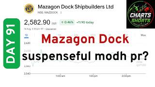 Day 91: Technical Analysis - Mazagon Dock Shipbuilders Ltd