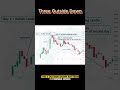 Three Outside Down #trading #stockmarket