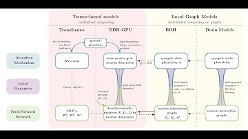 Dragon Hatchling (BDH) AI Architecture: Post-Transformer Paradigm Shift or Hype Cycle Peak?