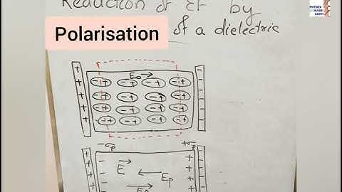 Class 12.Chapter2.Electrostatic potential and capacitance. Dielectrics.